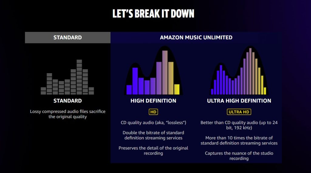 Amazon Music Unlimited Audio 