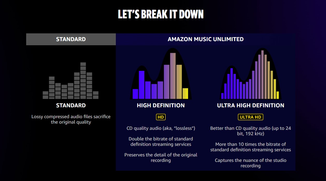 What's best: Amazon or YouTube Music? - Soundiiz Blog