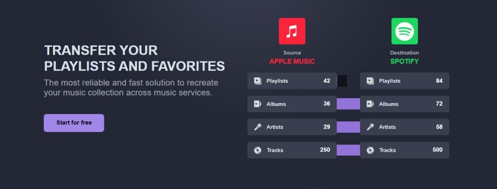 Music is making it simple to transfer over your Google Play Music  library -  Blog