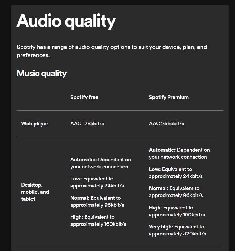 Comparison: Spotify Free vs. Spotify Premium