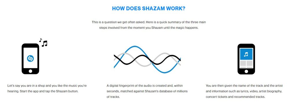 Who invented Shazam and how does it work?