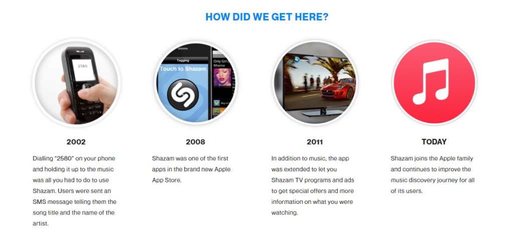 Who invented Shazam and how does it work?